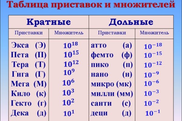 Кракен наркологический